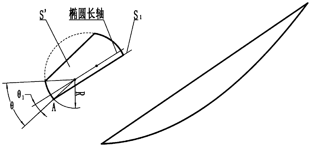 Design method of double-bias antenna auxiliary surface expansion curved surface for reducing noise temperature