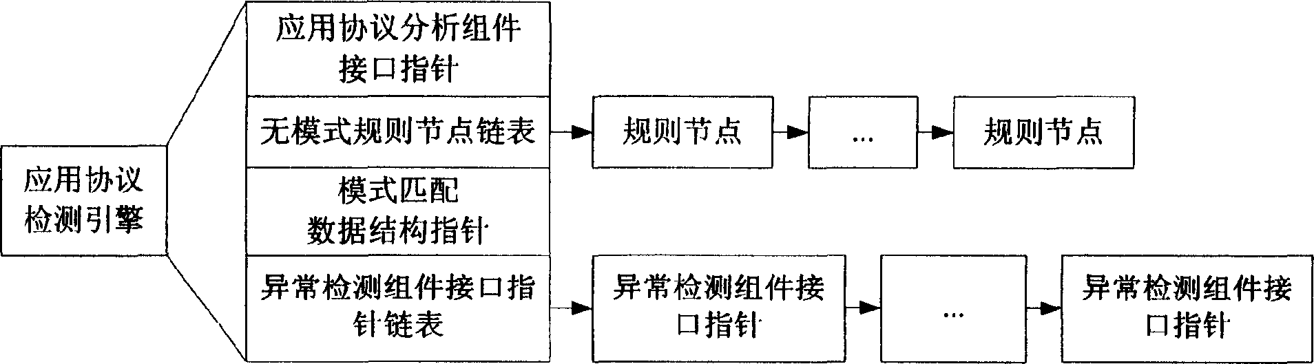 Network intrusion detection system and method based on application protocol detection engine