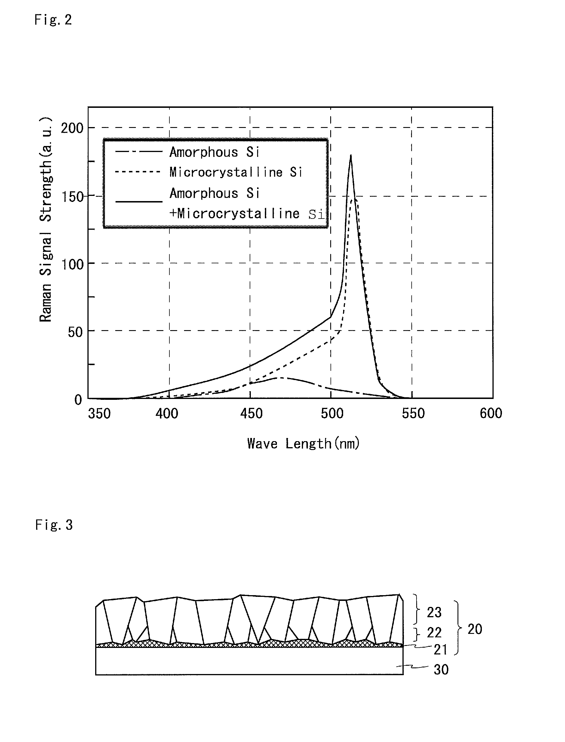 Thin film transistor and method for manufacturing the same