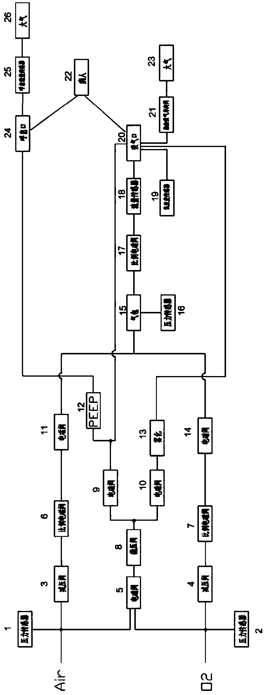 Air-oxygen mixed gas path design and respirator with gas path