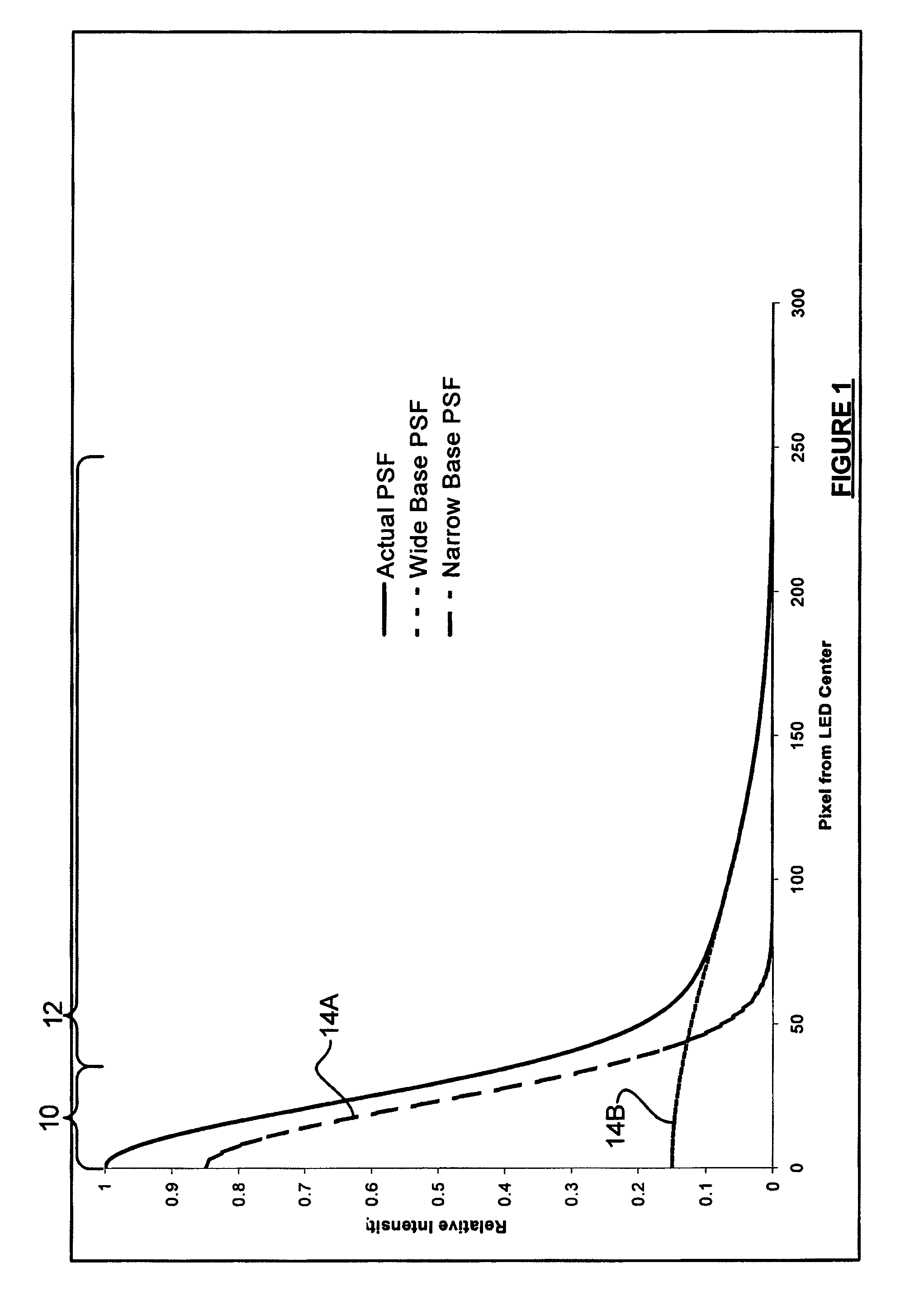 Rapid image rendering on dual-modulator displays