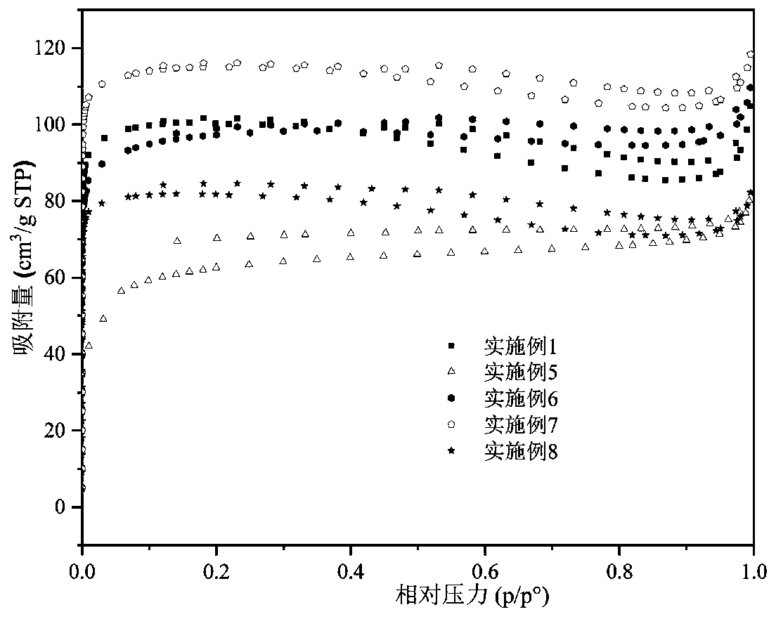 Biochar-loaded zero-valent iron composite material and preparation method thereof