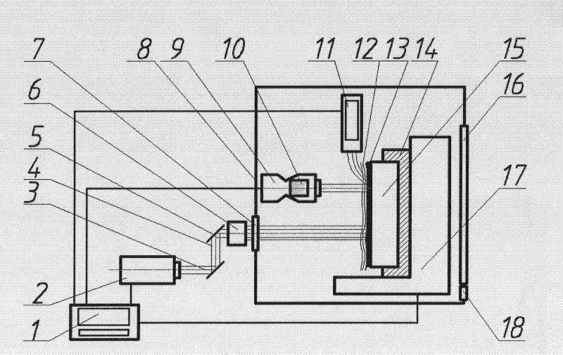 Method and device of laser impact and thermal spraying composite coating preparation