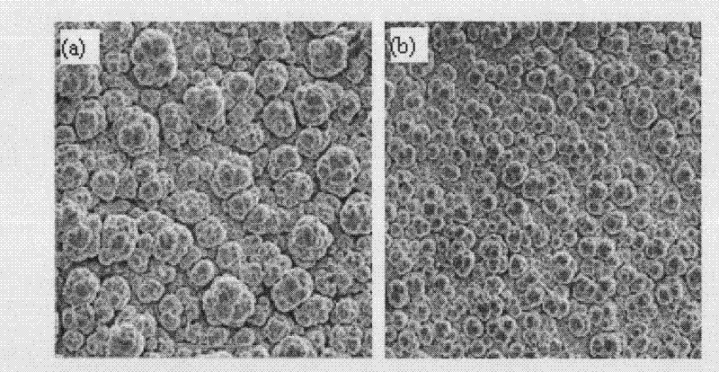 Method and device of laser impact and thermal spraying composite coating preparation