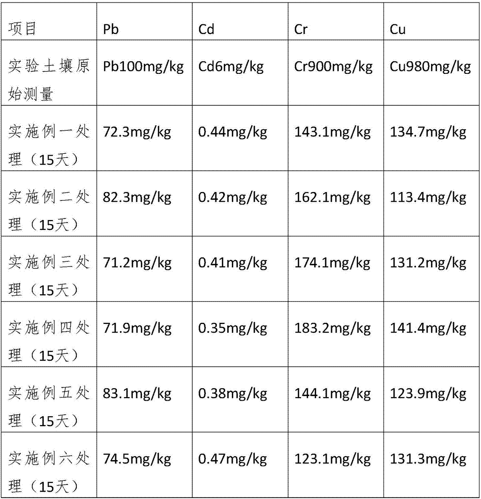 Blend material-enveloped slow release fertilizer special for spinaches and preparation method of slow release fertilizer