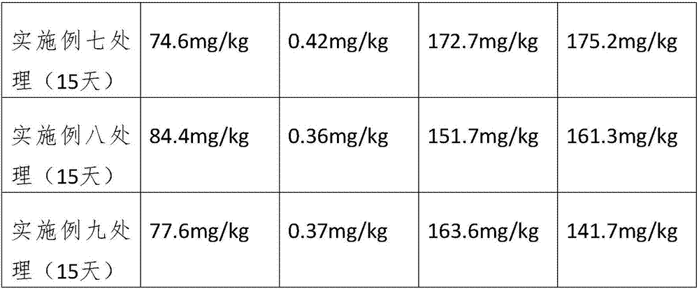 Blend material-enveloped slow release fertilizer special for spinaches and preparation method of slow release fertilizer