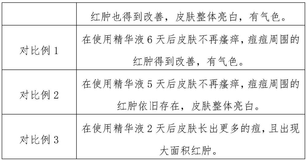 Rose stock solution essence and preparation method thereof