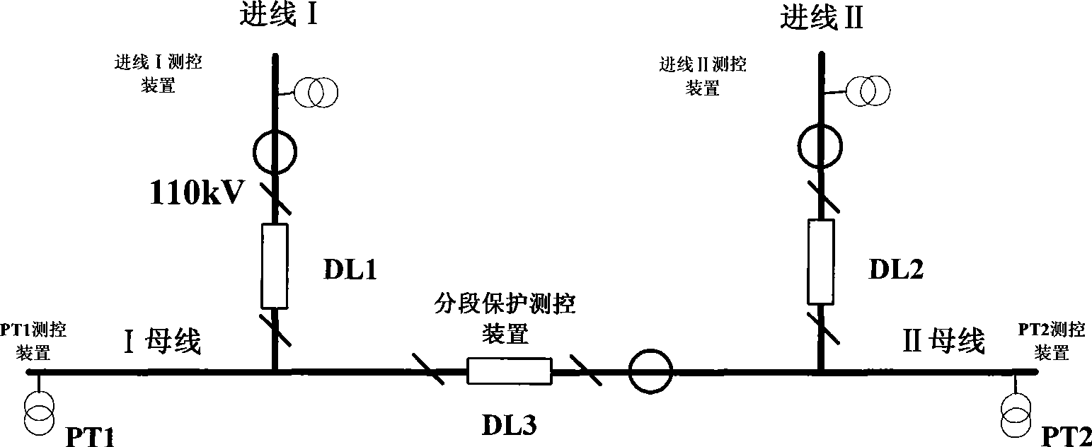 GOOSE mode network standby dispensing method based on digital transmission network