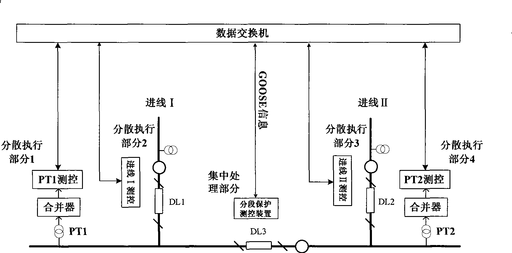 GOOSE mode network standby dispensing method based on digital transmission network