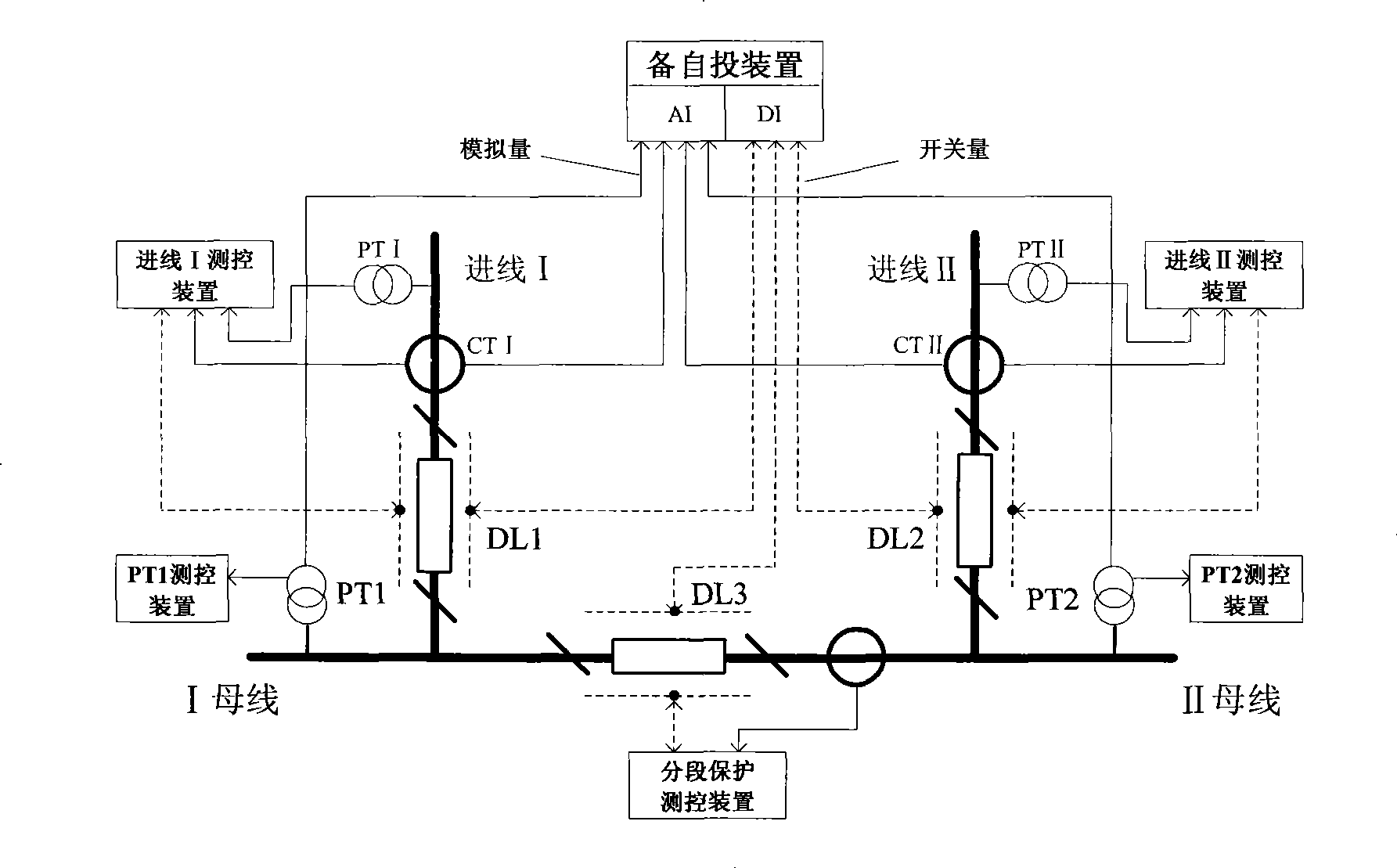 GOOSE mode network standby dispensing method based on digital transmission network