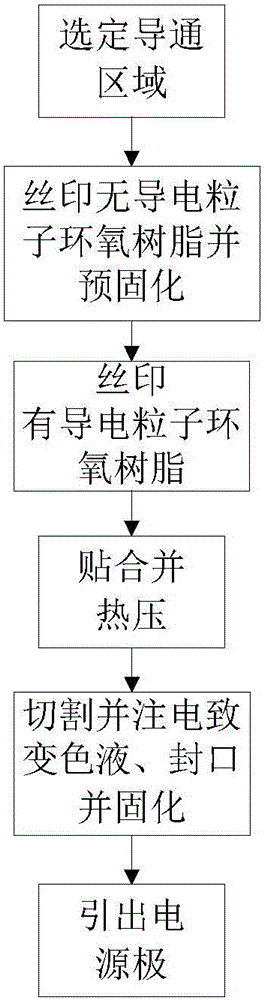 Producing technology of glitz-resistant lens and vehicle