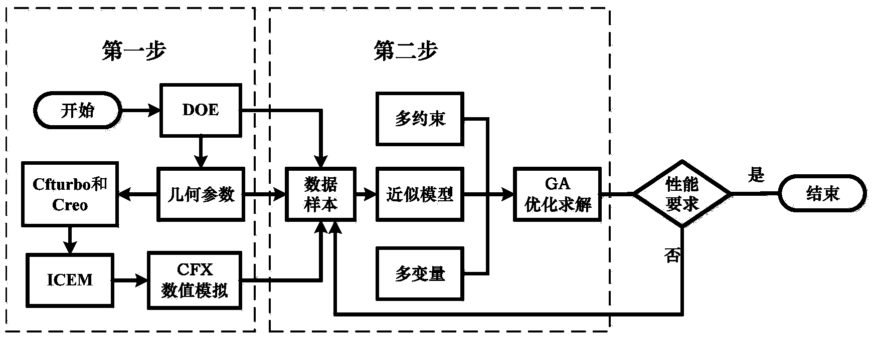 Multiple-working-condition hydraulic design method for guide vane type centrifugal pump