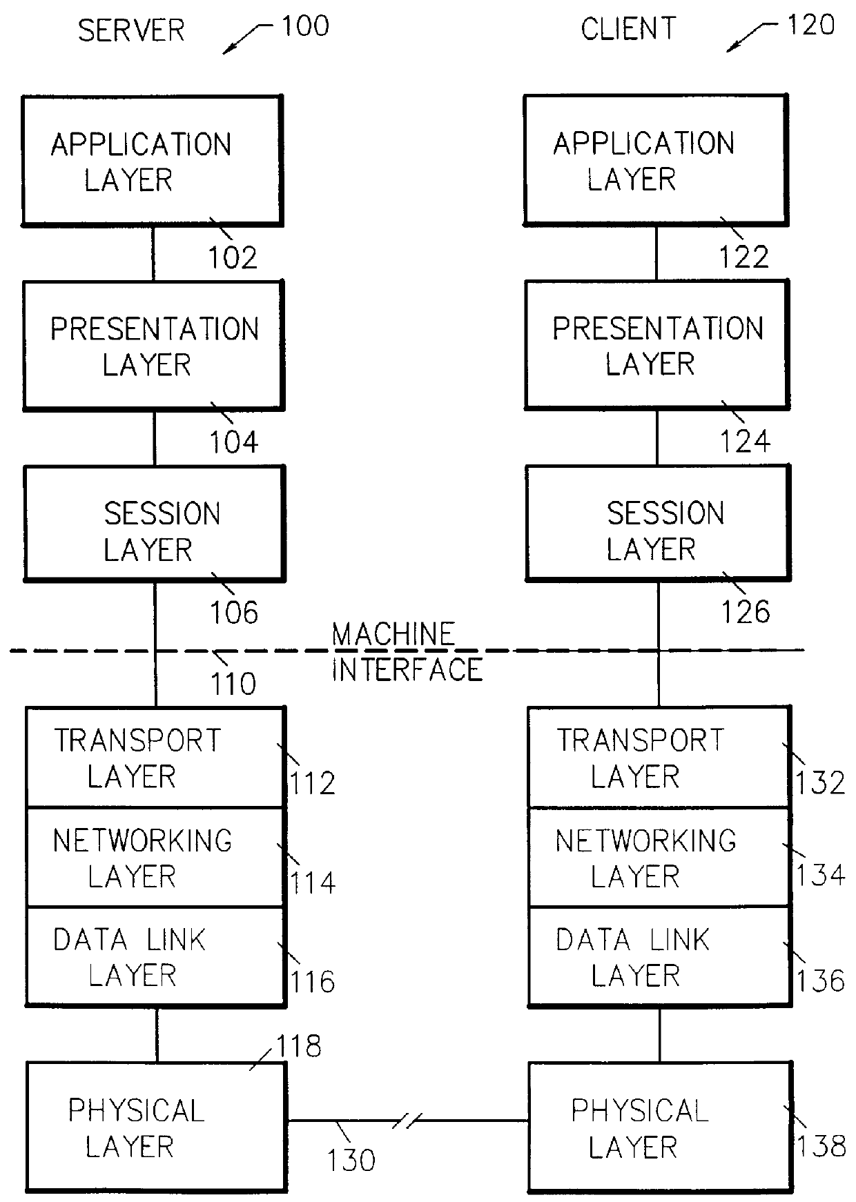 Application interface method and system for encryption control