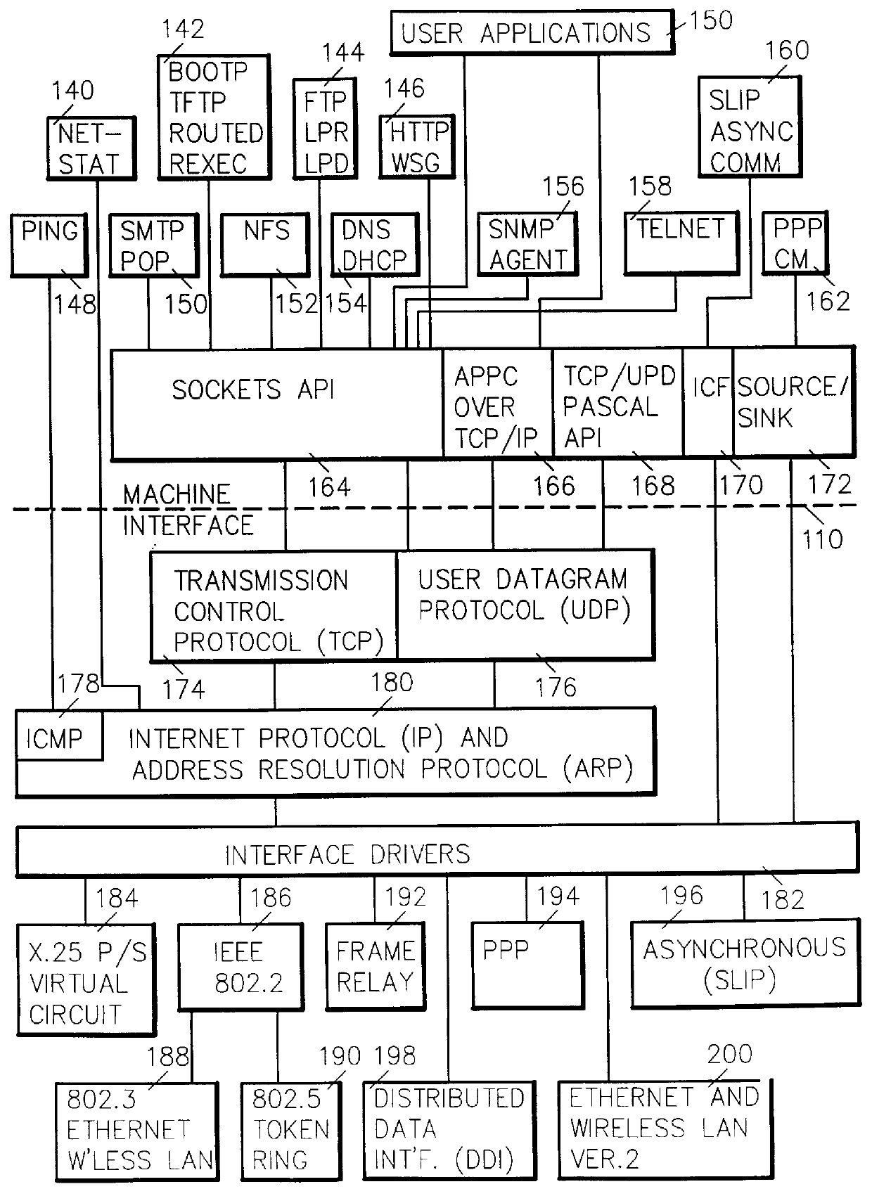 Application interface method and system for encryption control