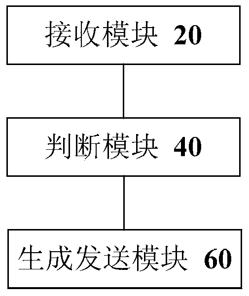 Remote control method and device for data remote transmission equipment