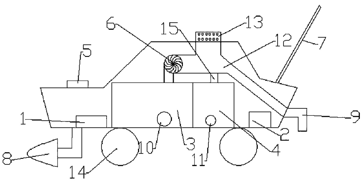 Automatic irrigation fertilizer distributor