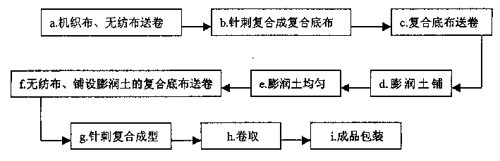 Method for fabricating composite geomaterial in wide size