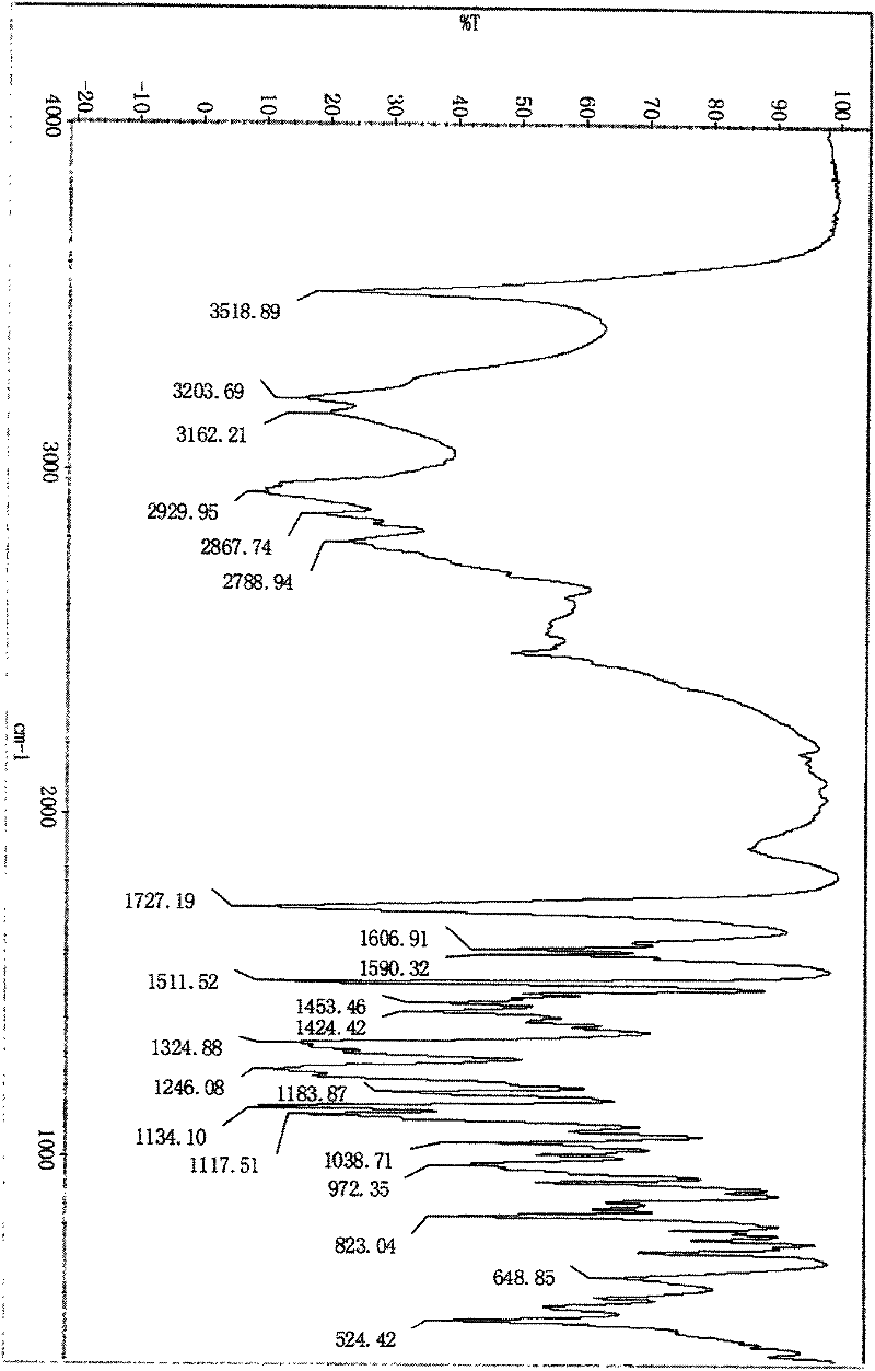 A kind of preparation method of tirofiban hydrochloride