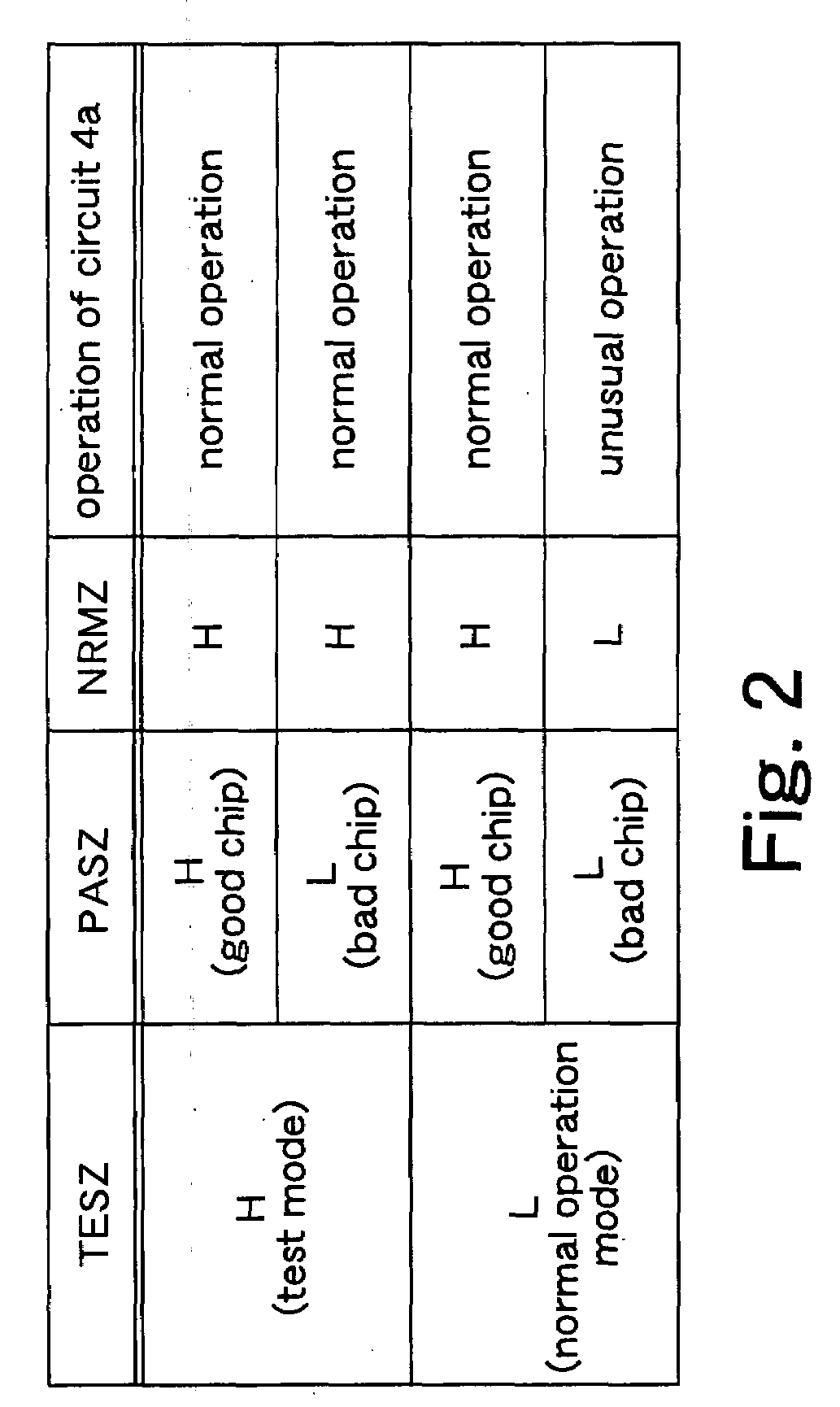 Semiconductor integrated circuit and testing method of same