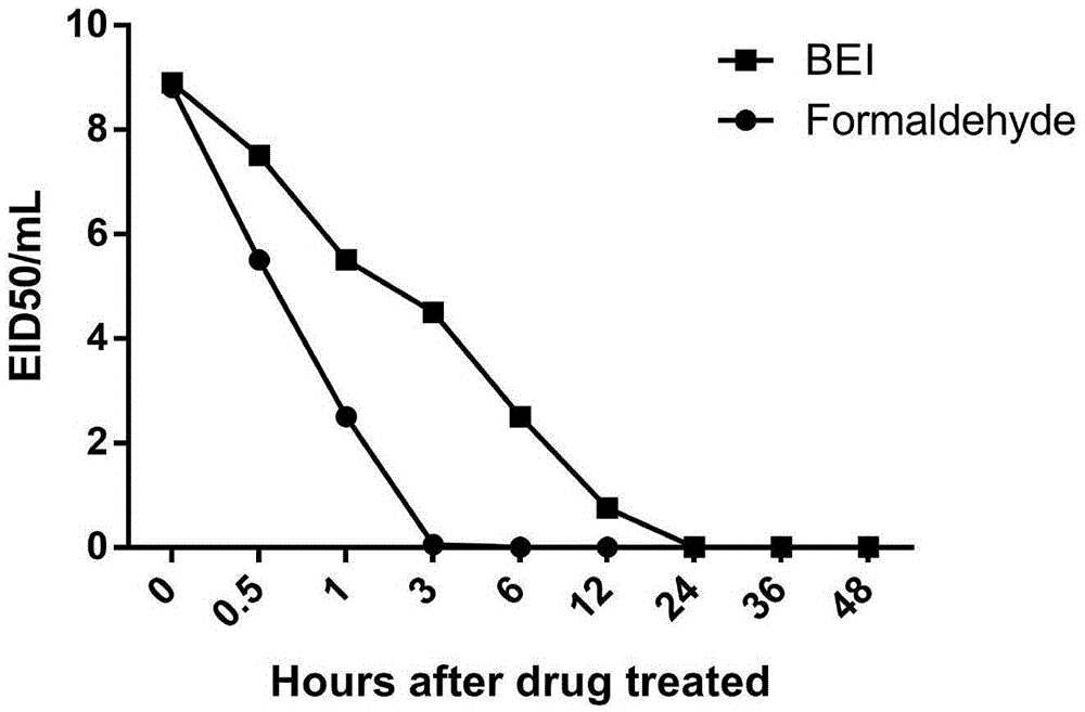 Novel dengue fever microneedle vaccine and preparation method thereof