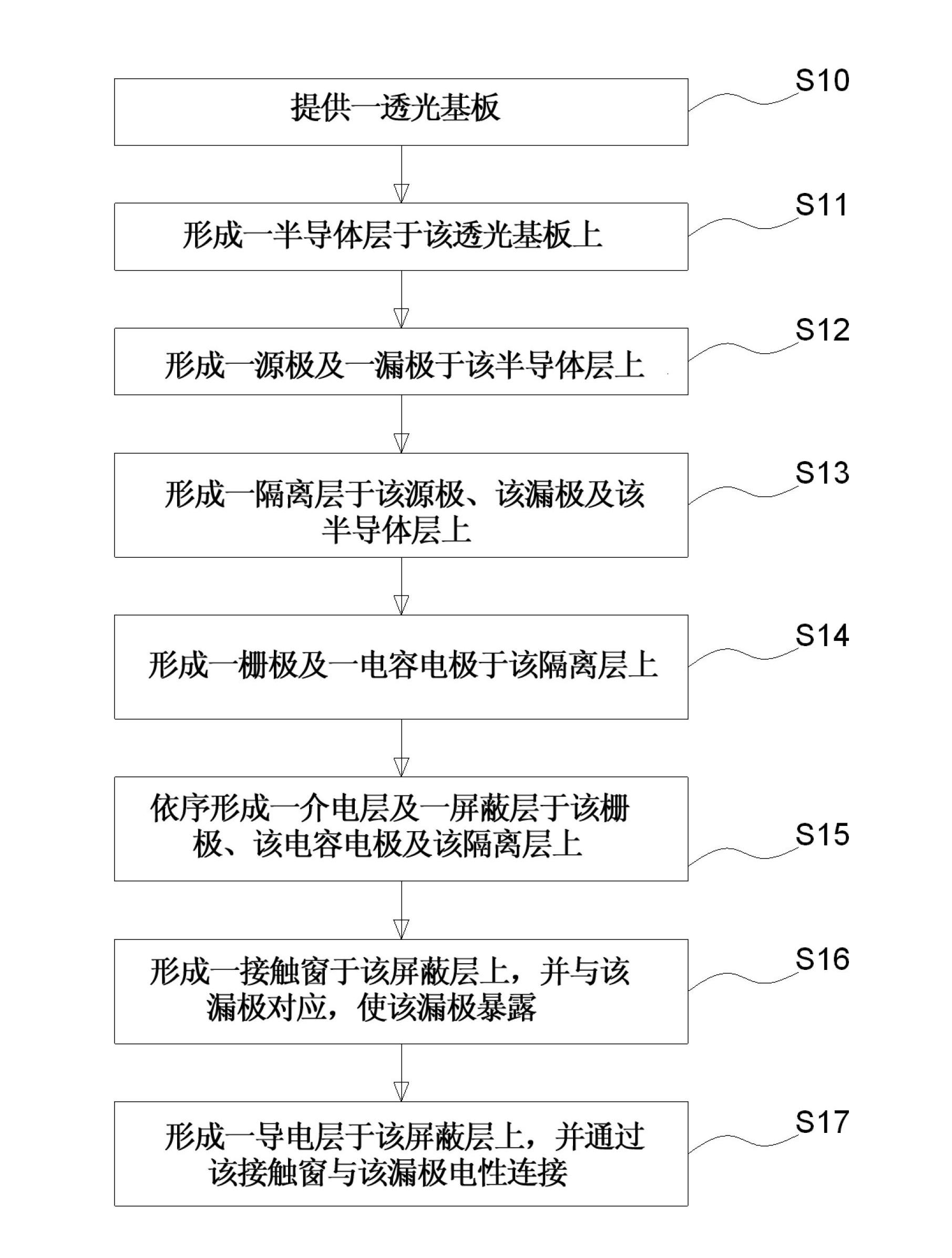 Manufacturing method of pixel structure