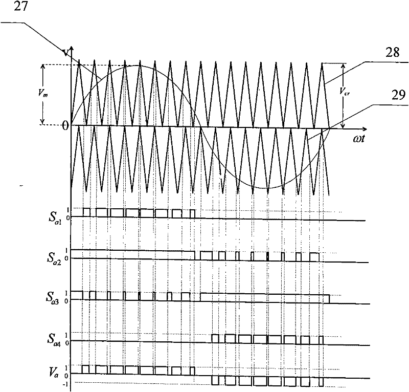 Three-level midpoint potential balance control method based on zero sequence voltage injection