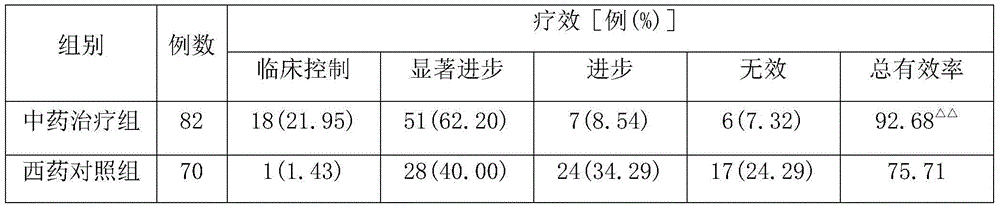 Application of Buyi Zisheng pill in preparation of drug used for treating depression