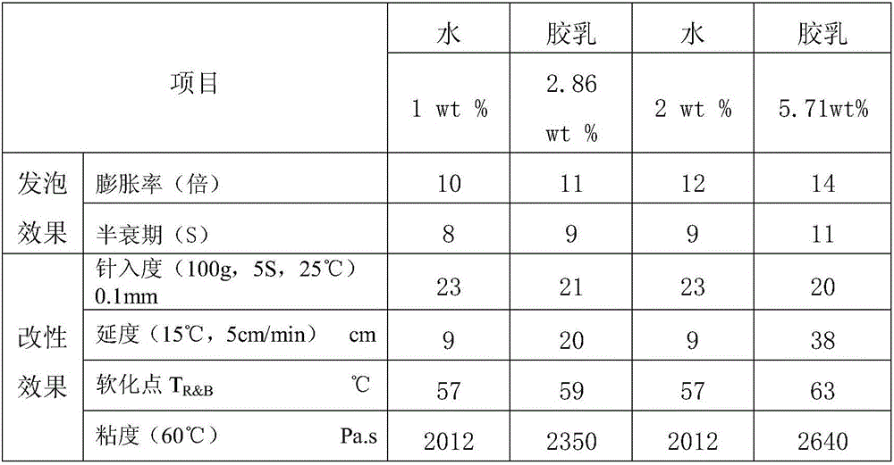 Asphalt foaming agent and preparation method thereof