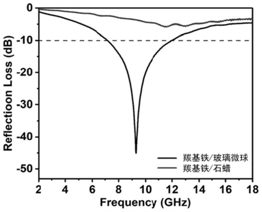 Lightweight composite wave-absorbing material and preparation method thereof