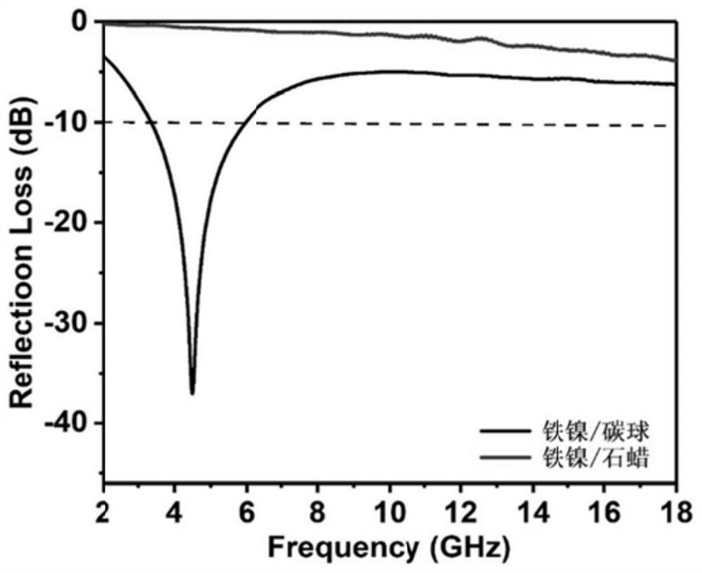 Lightweight composite wave-absorbing material and preparation method thereof