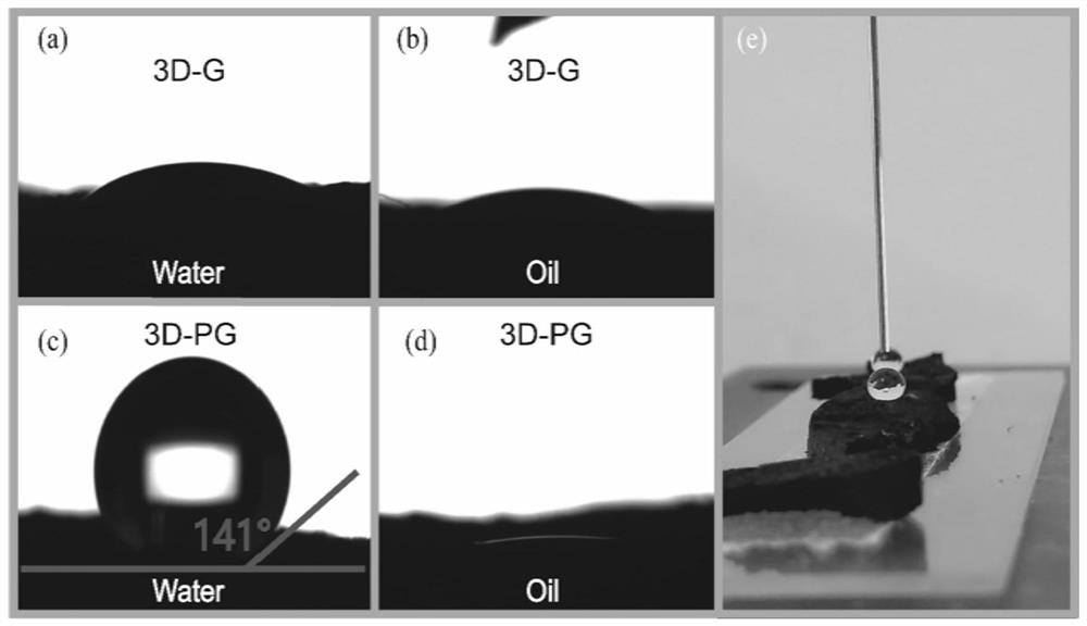 A kind of peanut shell graphene composite airgel oil-absorbing material and preparation method thereof