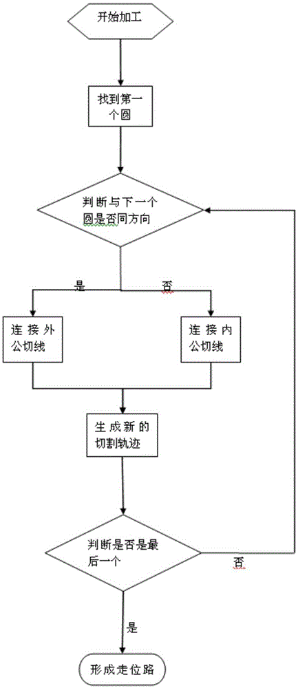 A kind of fast arc cutting method