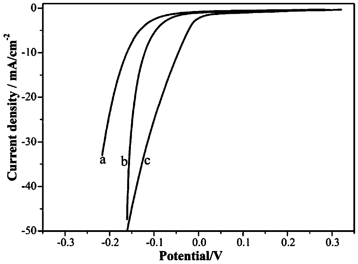 Preparation method of laminar self-assembly starfish type nickel-rich nickel telluride catalyst