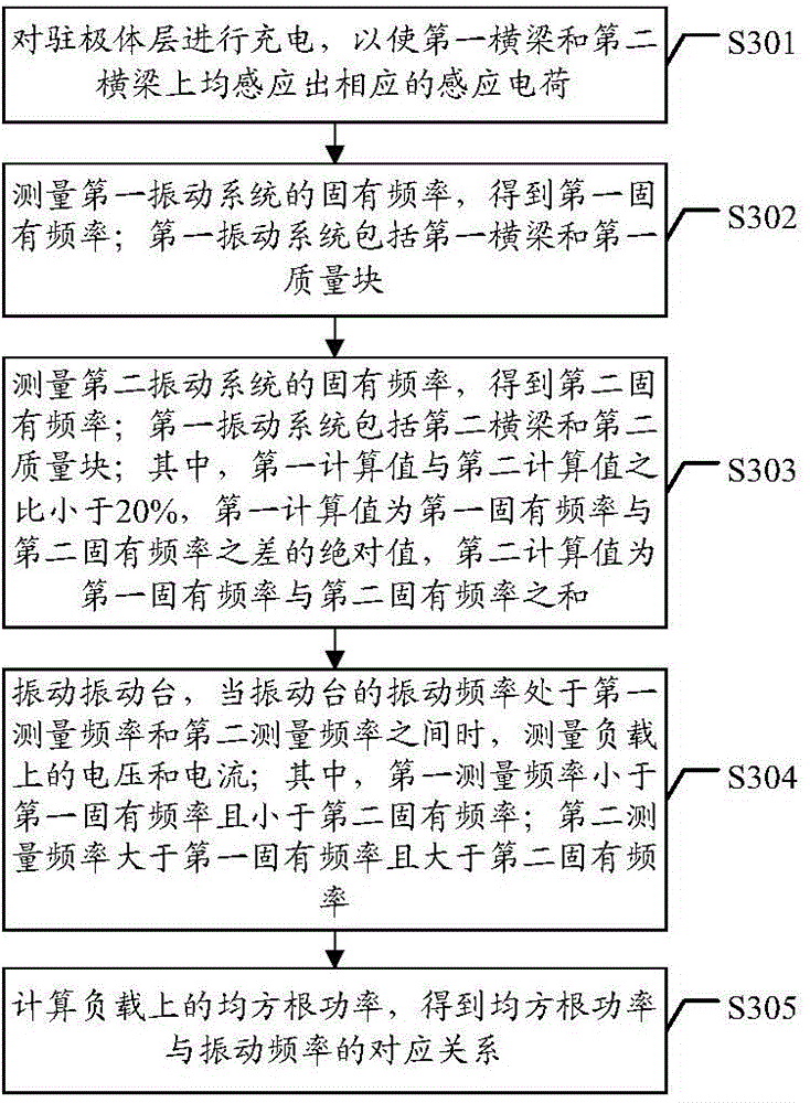 Electrostatic energy collector and electrostatic energy collecting method