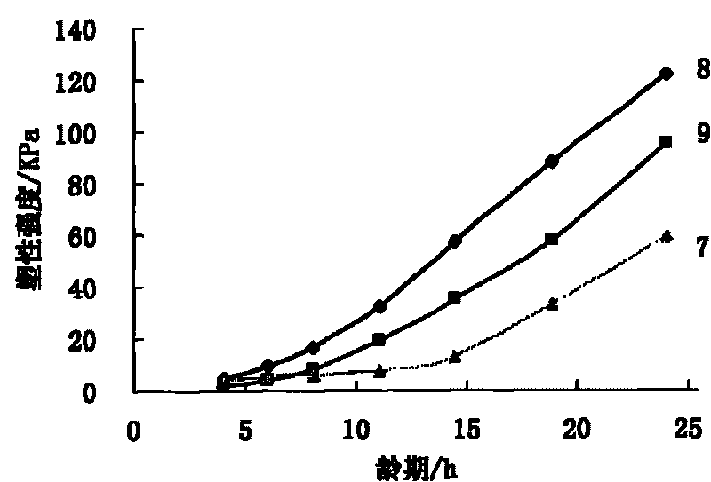 Ground pregrouting material prepared from waste drilling slurry