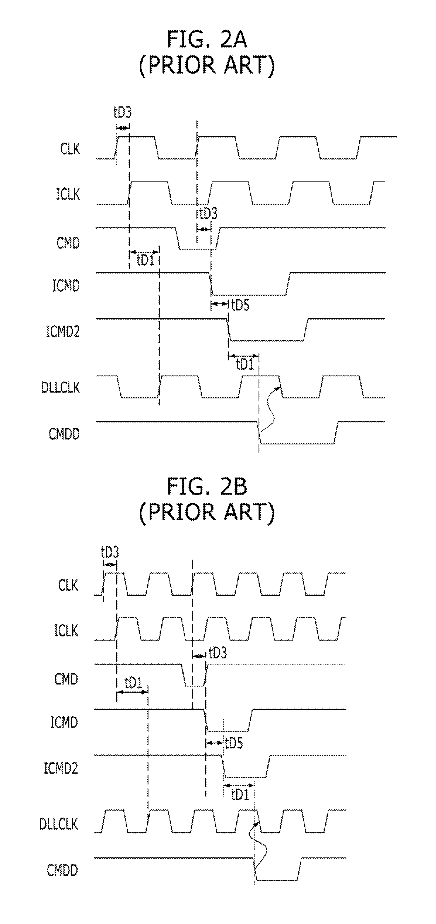 Synchronous semiconductor device having delay locked loop for latency control