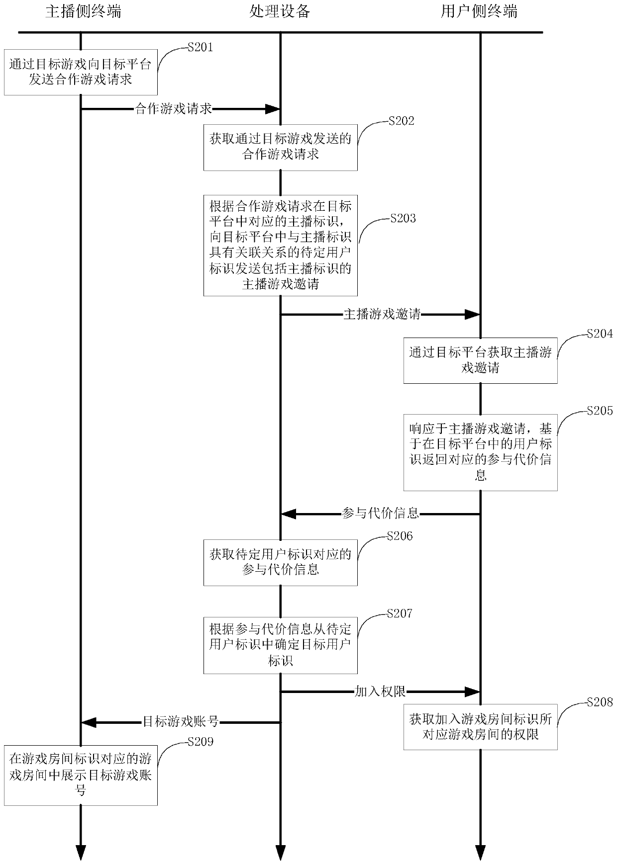 Interaction method and related device