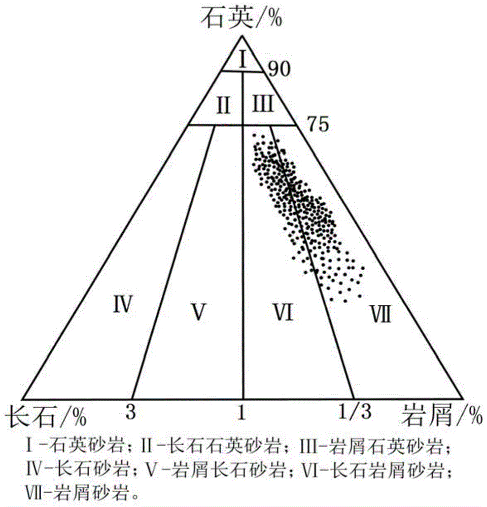 Quantitative lithogenous phase evaluation method for compact sandstone reservoir