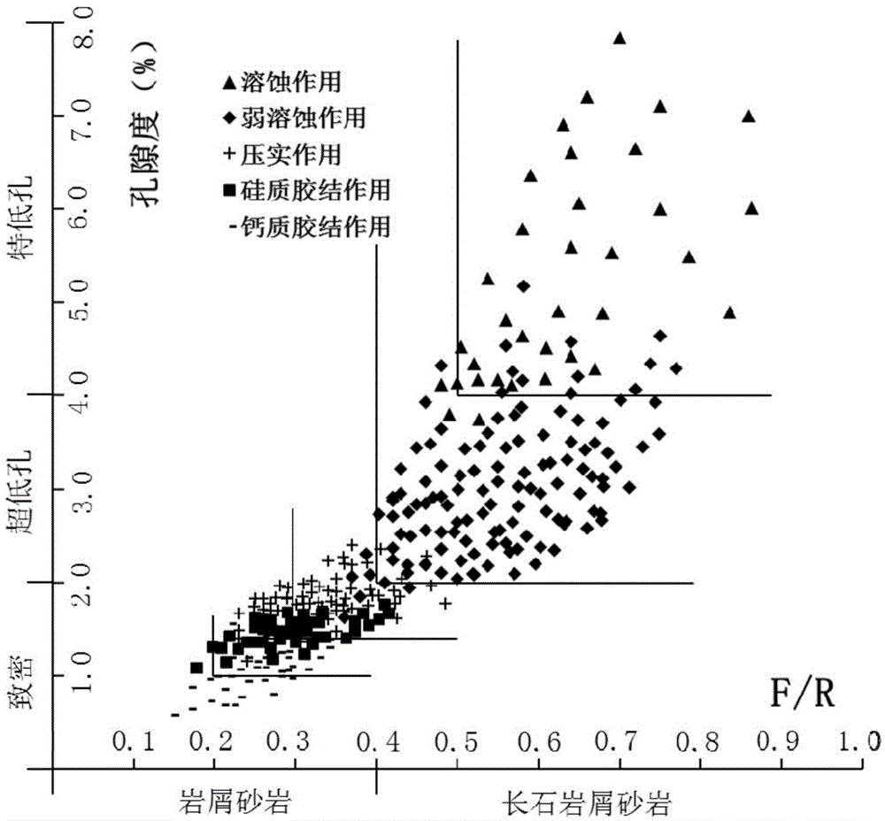 Quantitative lithogenous phase evaluation method for compact sandstone reservoir