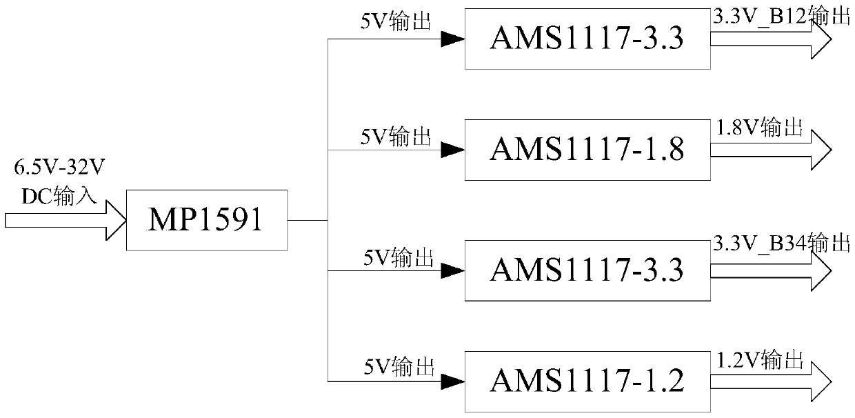 A small infrared imaging system