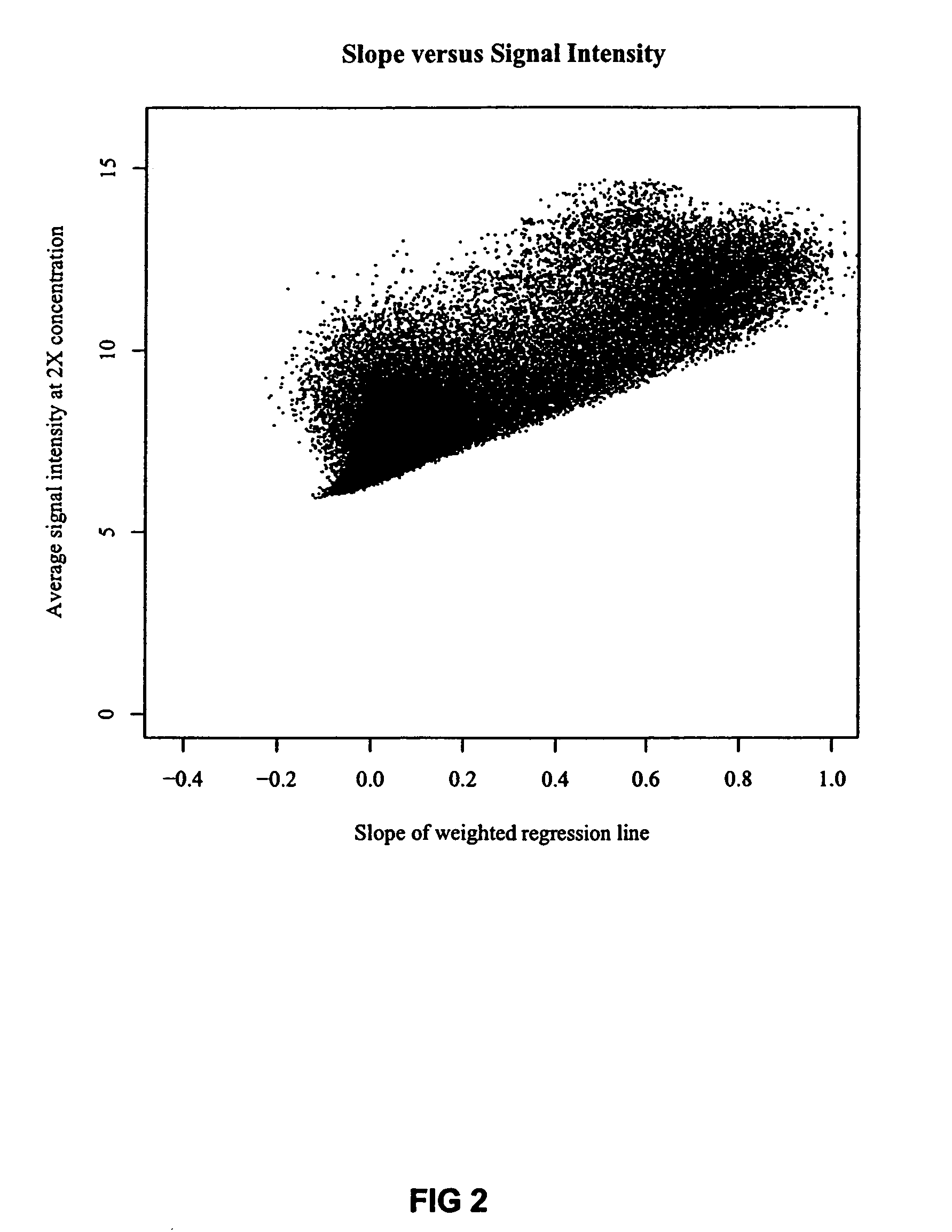 Optimized probe selection method