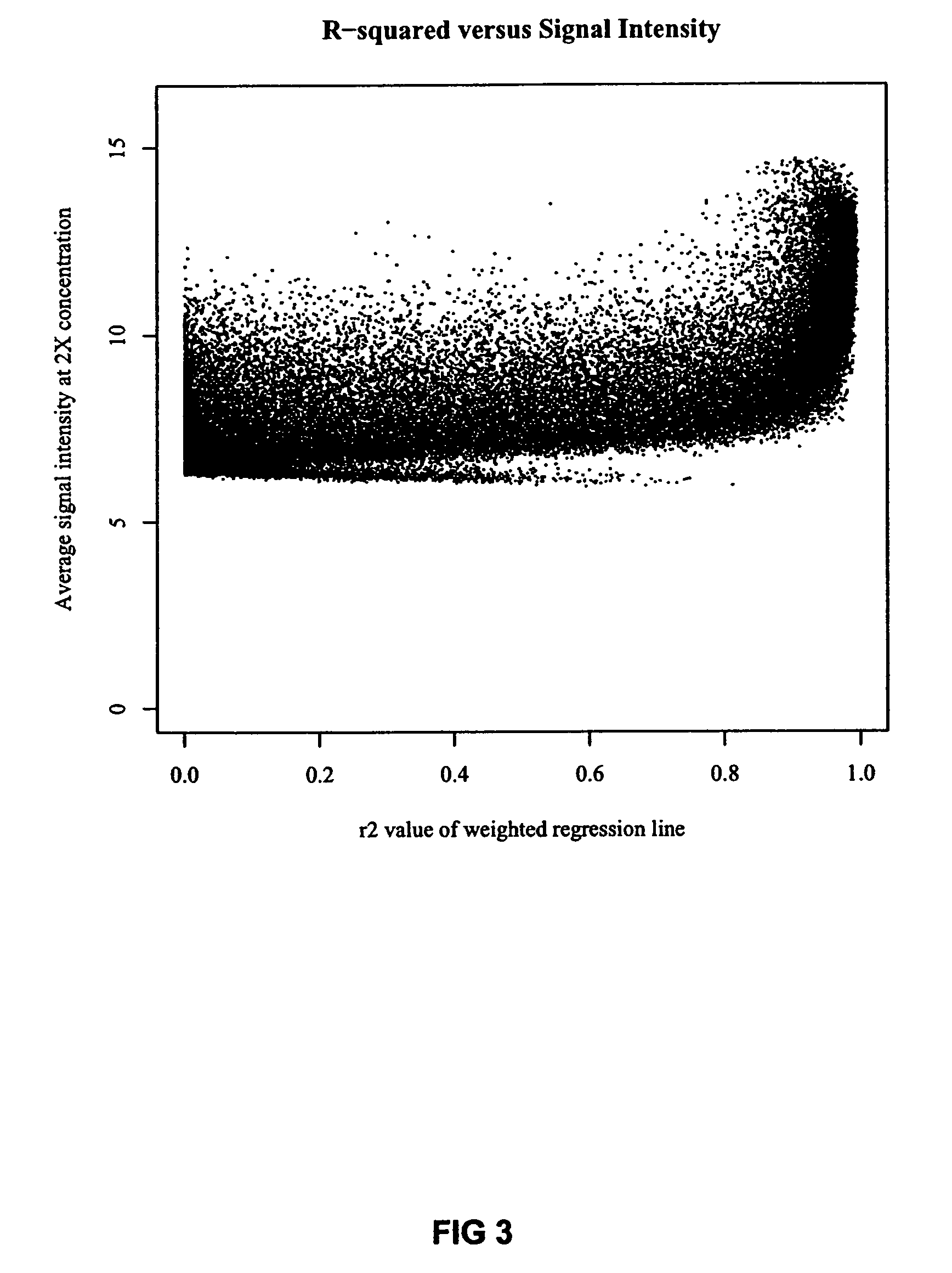 Optimized probe selection method