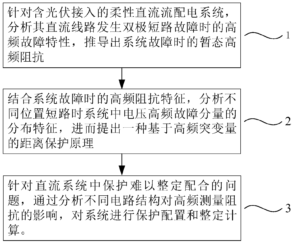 High-frequency break variable distance protection method of flexible DC power distribution system