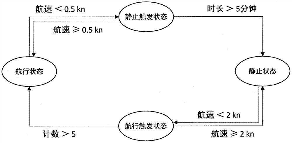 A port identification method based on big data of ship trajectory