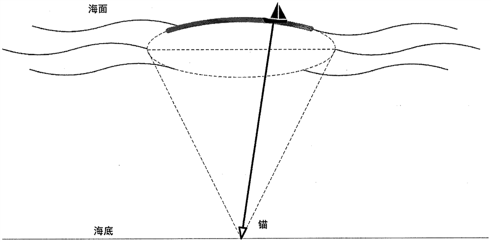 A port identification method based on big data of ship trajectory