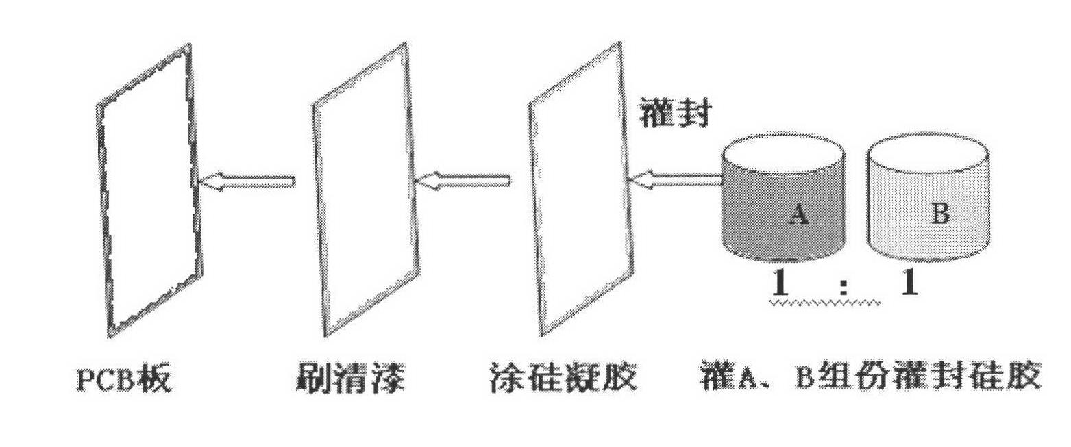 Multilayer encapsulating process and encapsulating structure of light-emitting diode (LED) driver