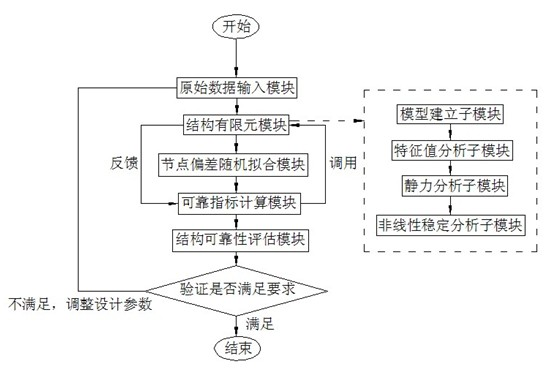 Method for analyzing reliability of construction error of grid structure based on buckling mode combination