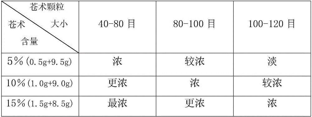 Air sterilization firework and manufacturing method thereof