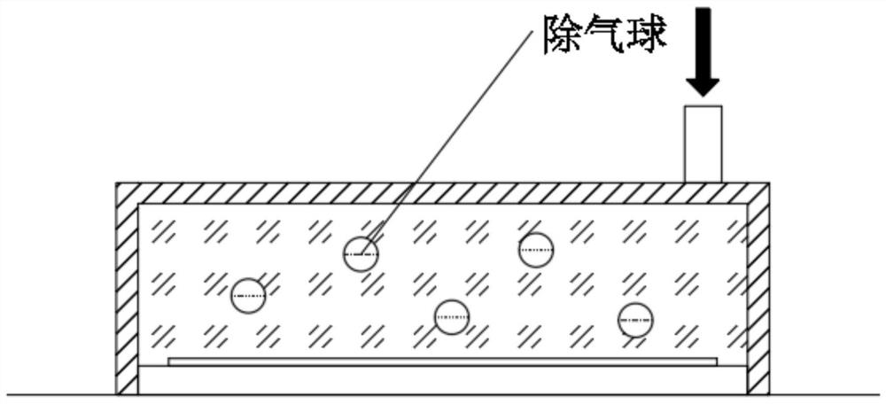 Occlusion degassing type circuit packaging method