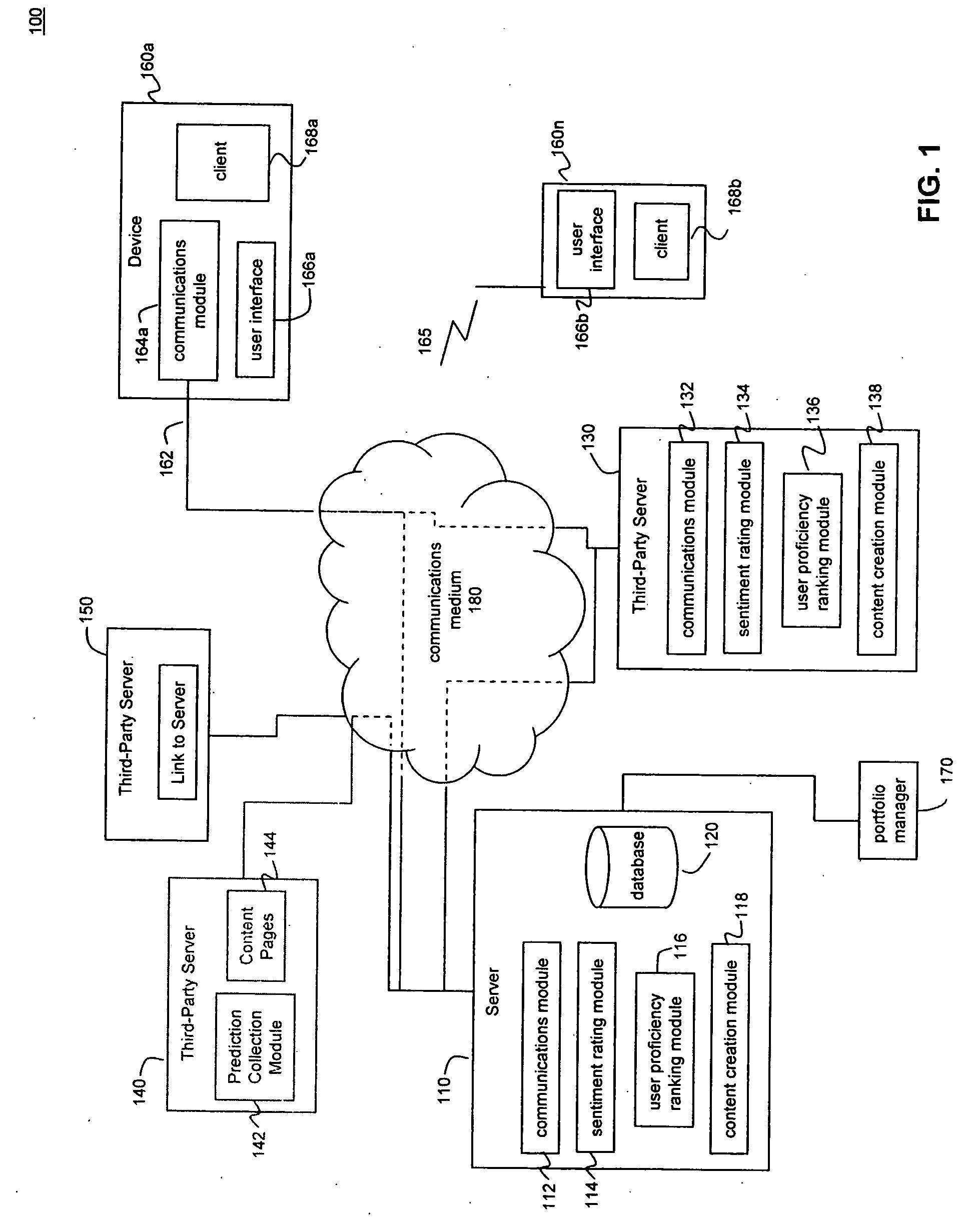 System, method, and computer program product for scoring items based on user sentiment and for determining the proficiency of predictors